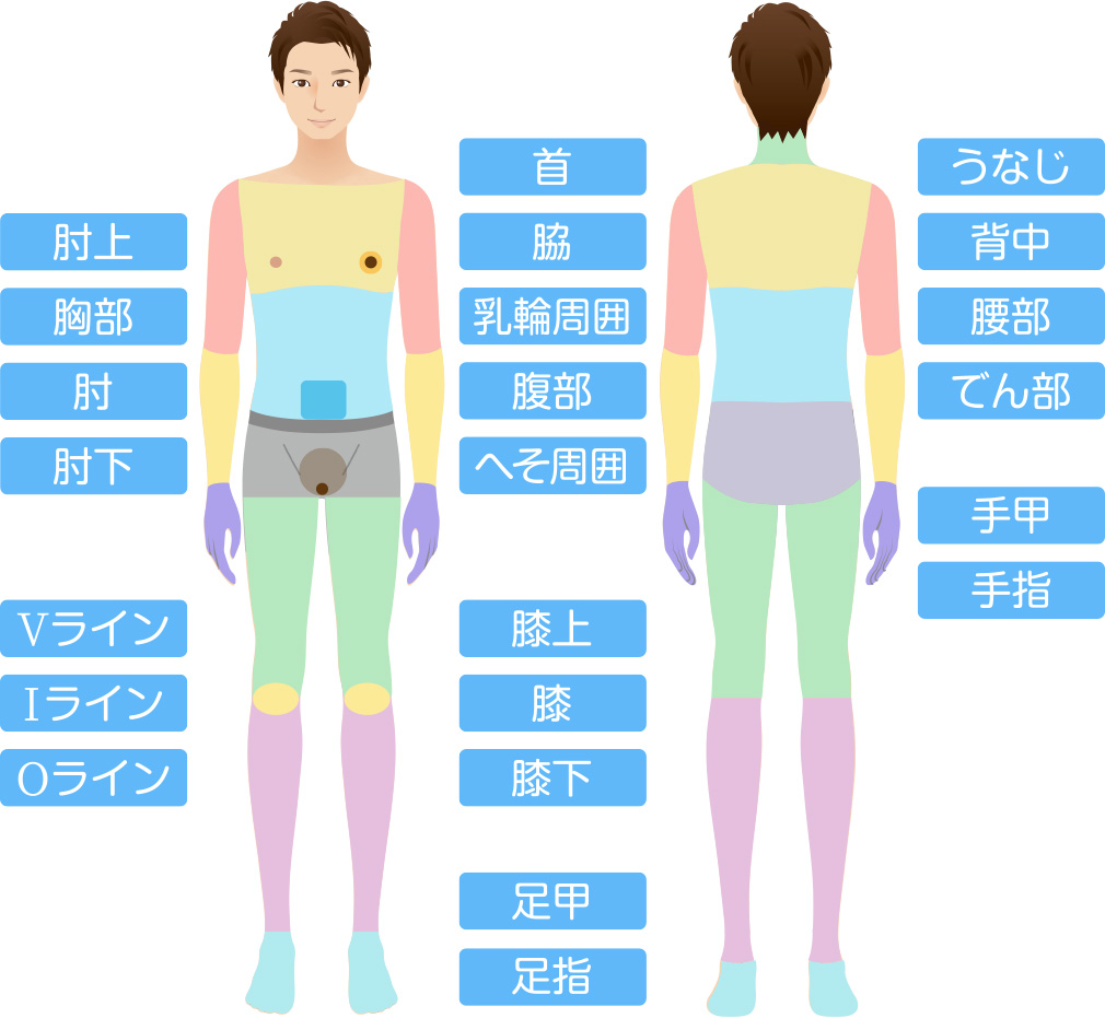 メンズ脱毛 ヒゲ脱毛 医療レーザー脱毛の静岡中央クリニック