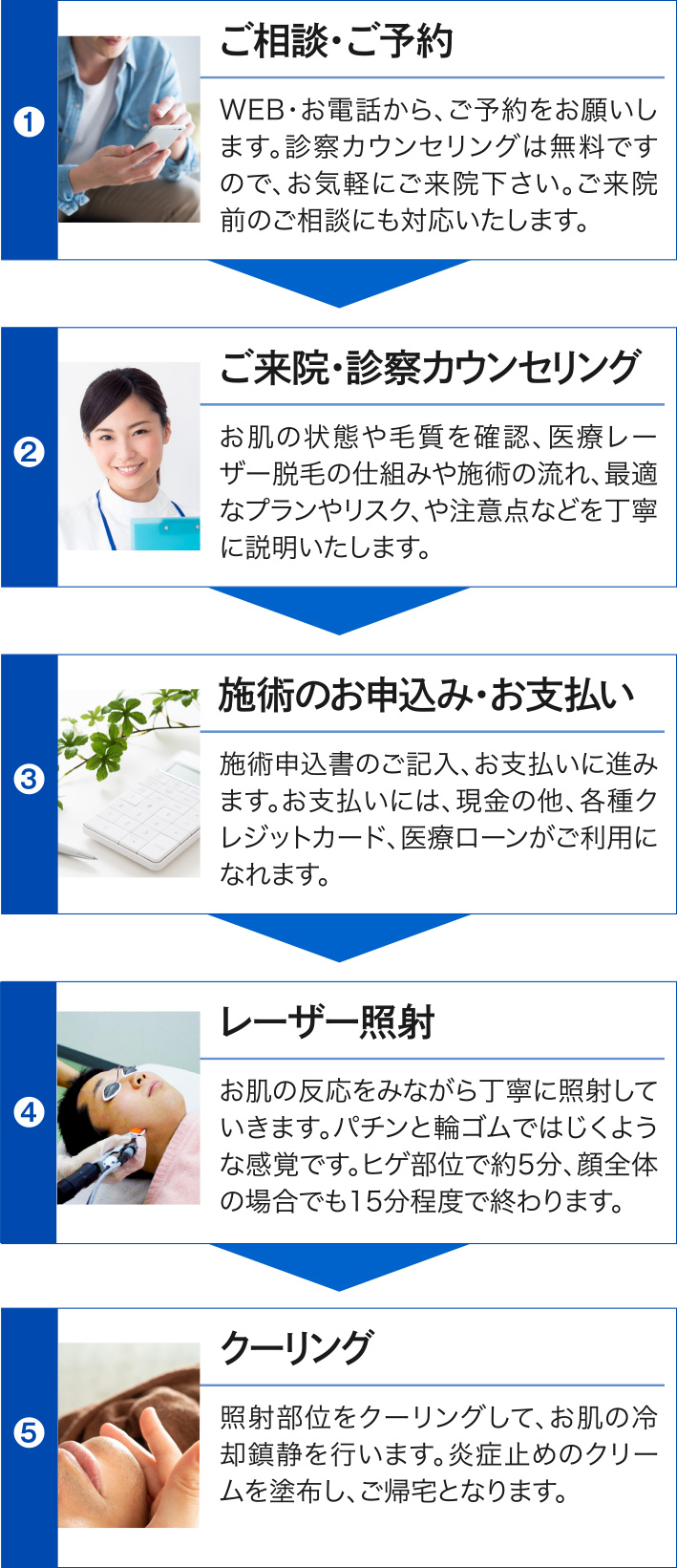 メンズ脱毛 ヒゲ脱毛 医療レーザー脱毛の静岡中央クリニック