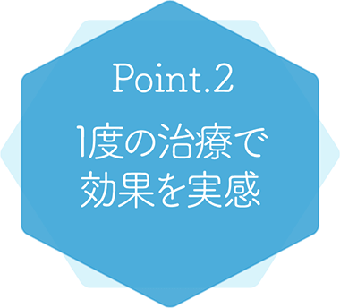 Point.2 1度の治療で効果を実感